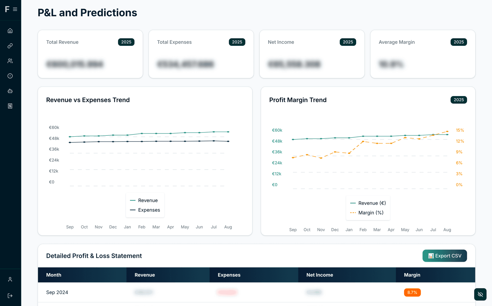 Invoice management dashboard showing one-click funding, status tracking, filtering options, and automated factoring guidance